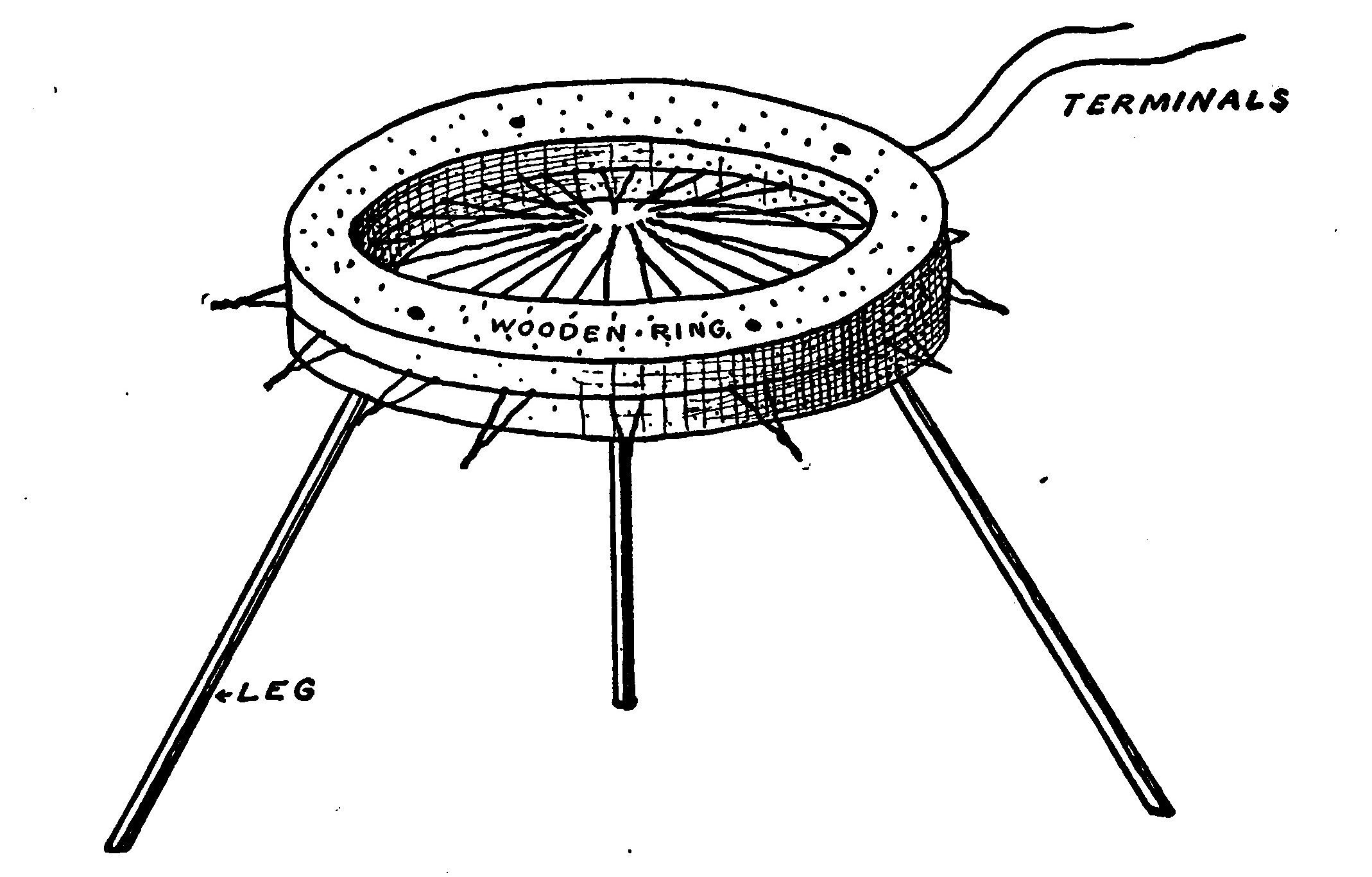 Fig. 305.—Complete Thermopile.