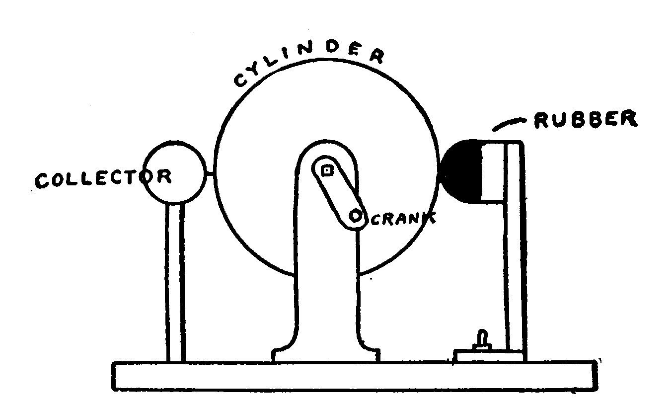 Fig. 29.—Front View of a Cylinder Electric Machine.