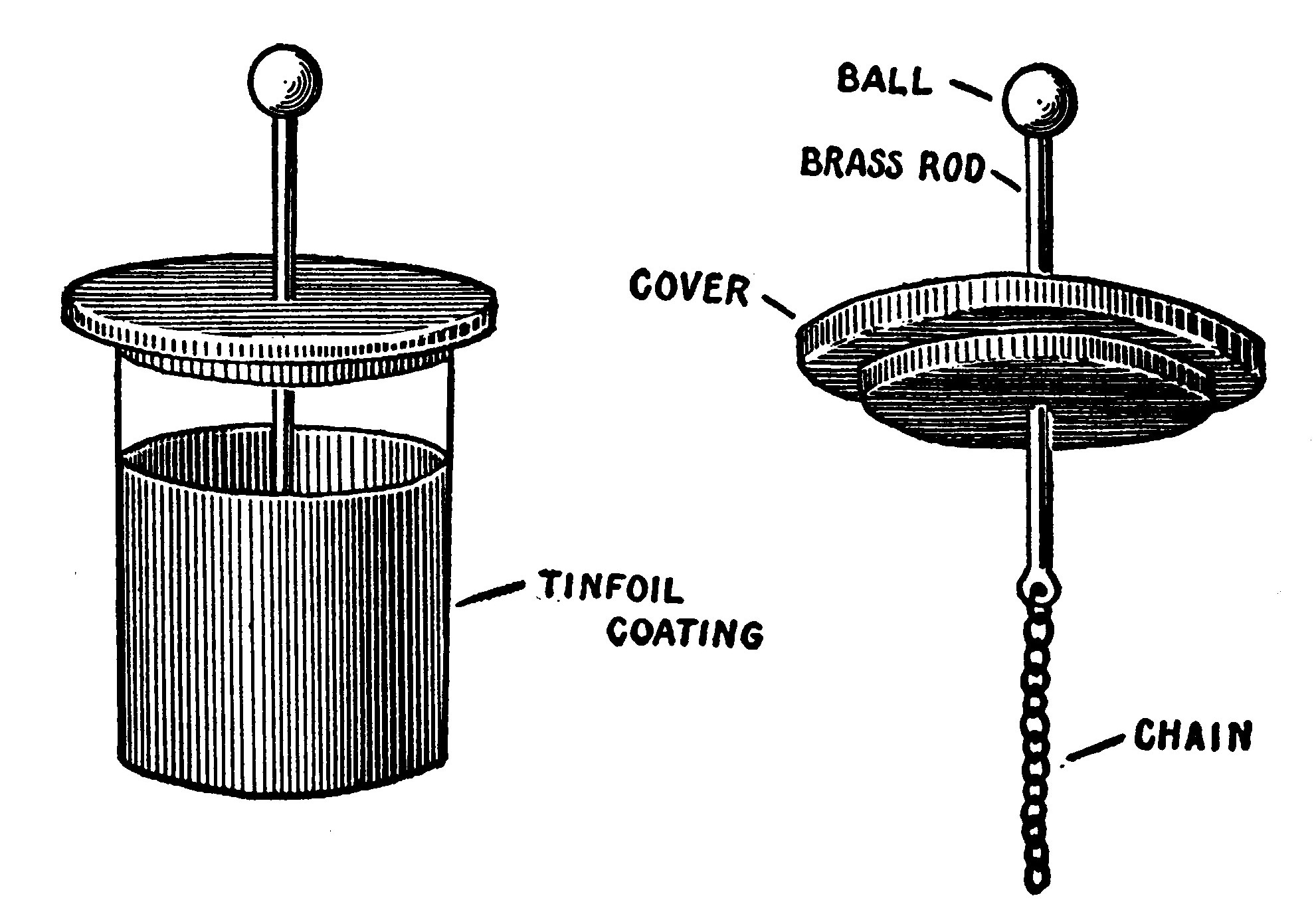 Fig. 45.—The Leyden Jar.