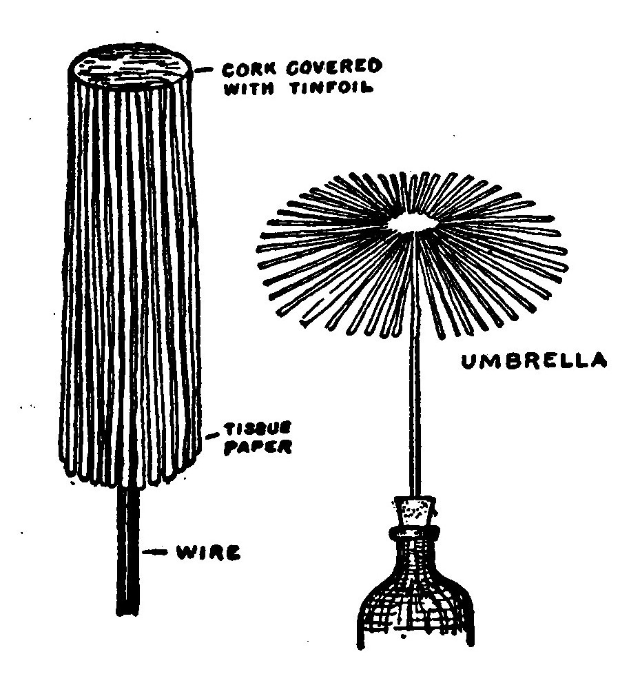 Fig. 47.—An Electric Umbrella.