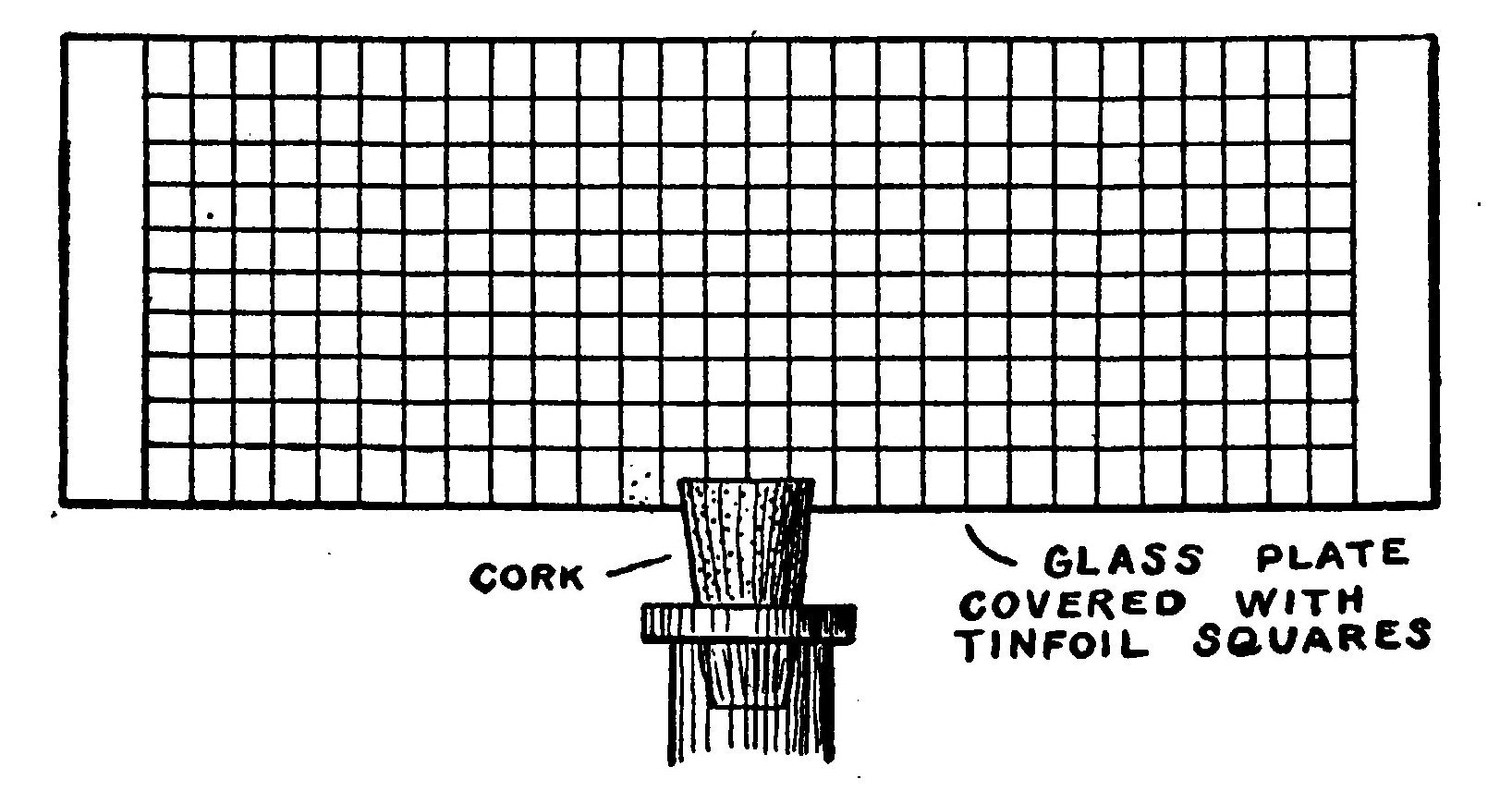 Fig. 48.—A Lightning Board.