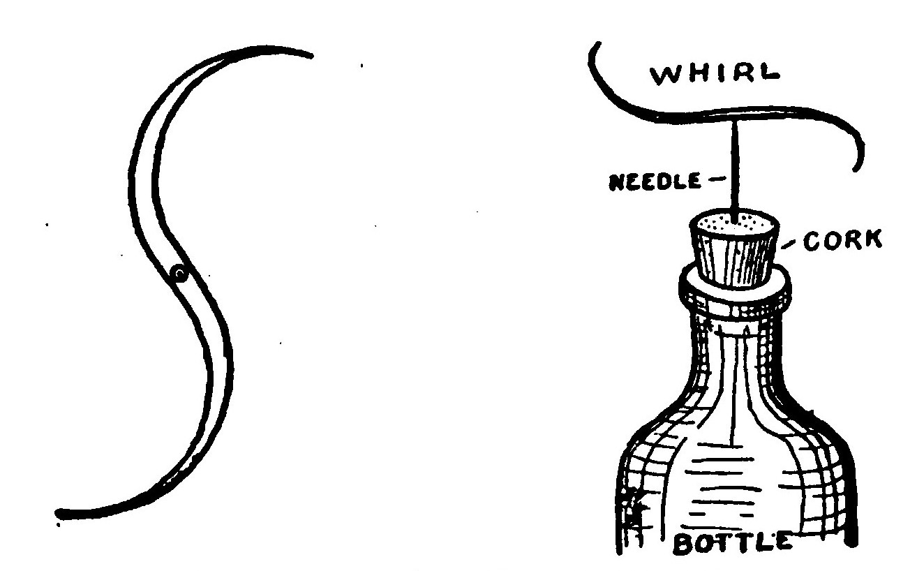 Fig. 50.—An Electric Whirl.