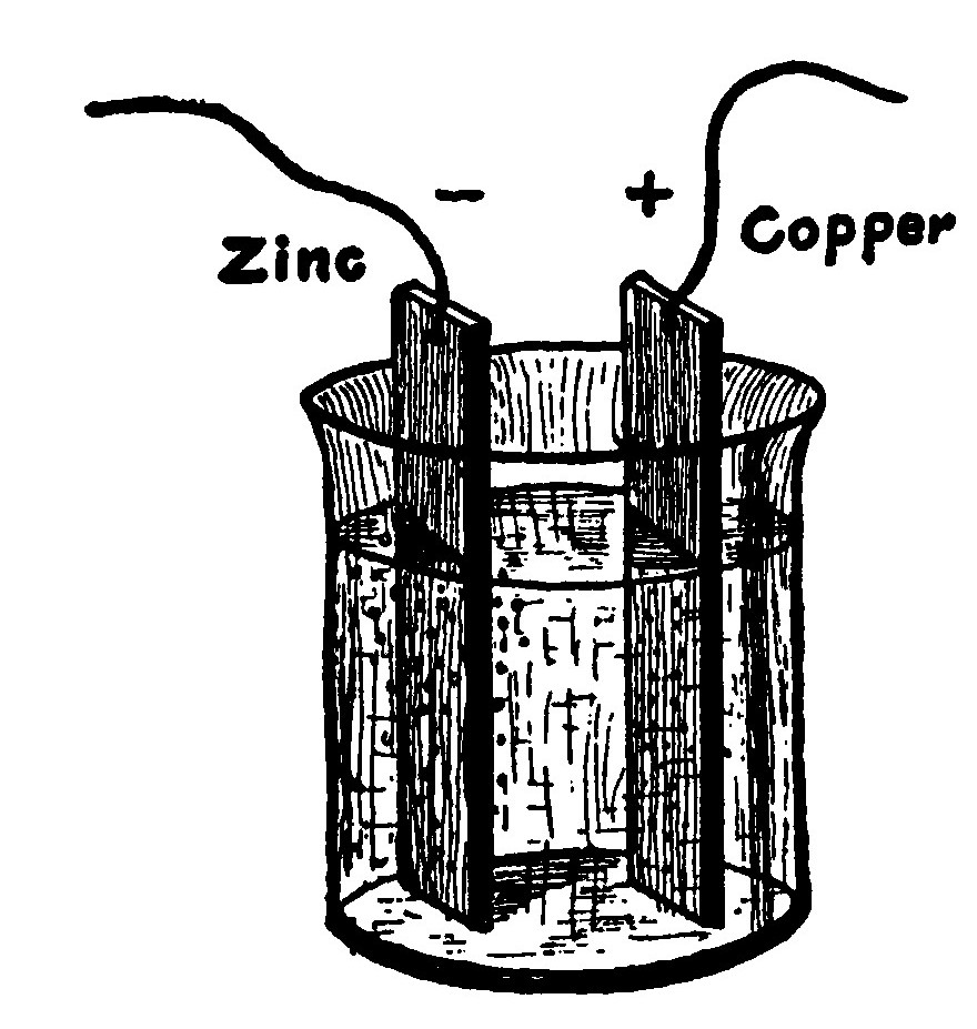 Fig. 52.—The Voltaic Cell.