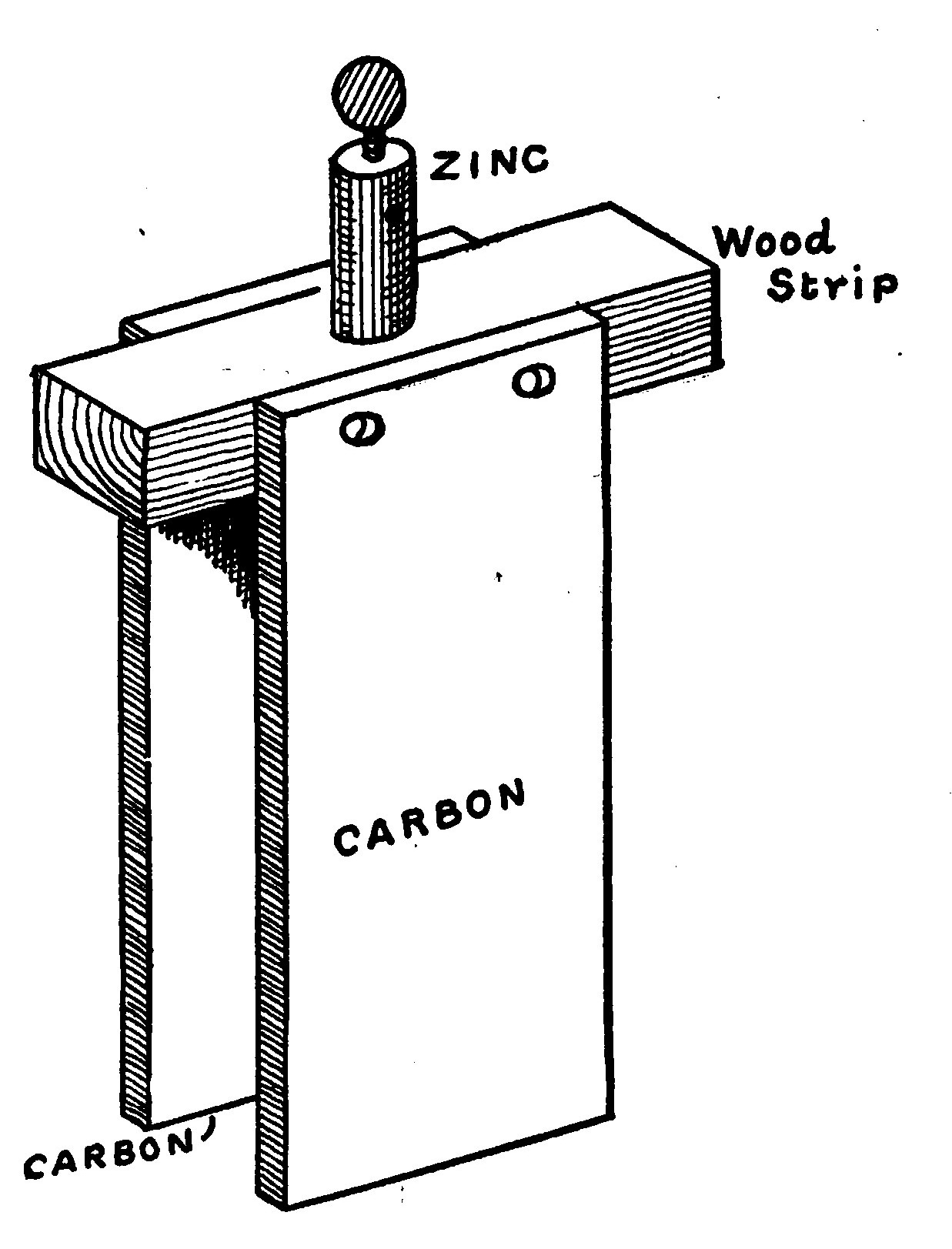 Fig. 61. An Element made from two Carbon Plates and a Zinc Rod.