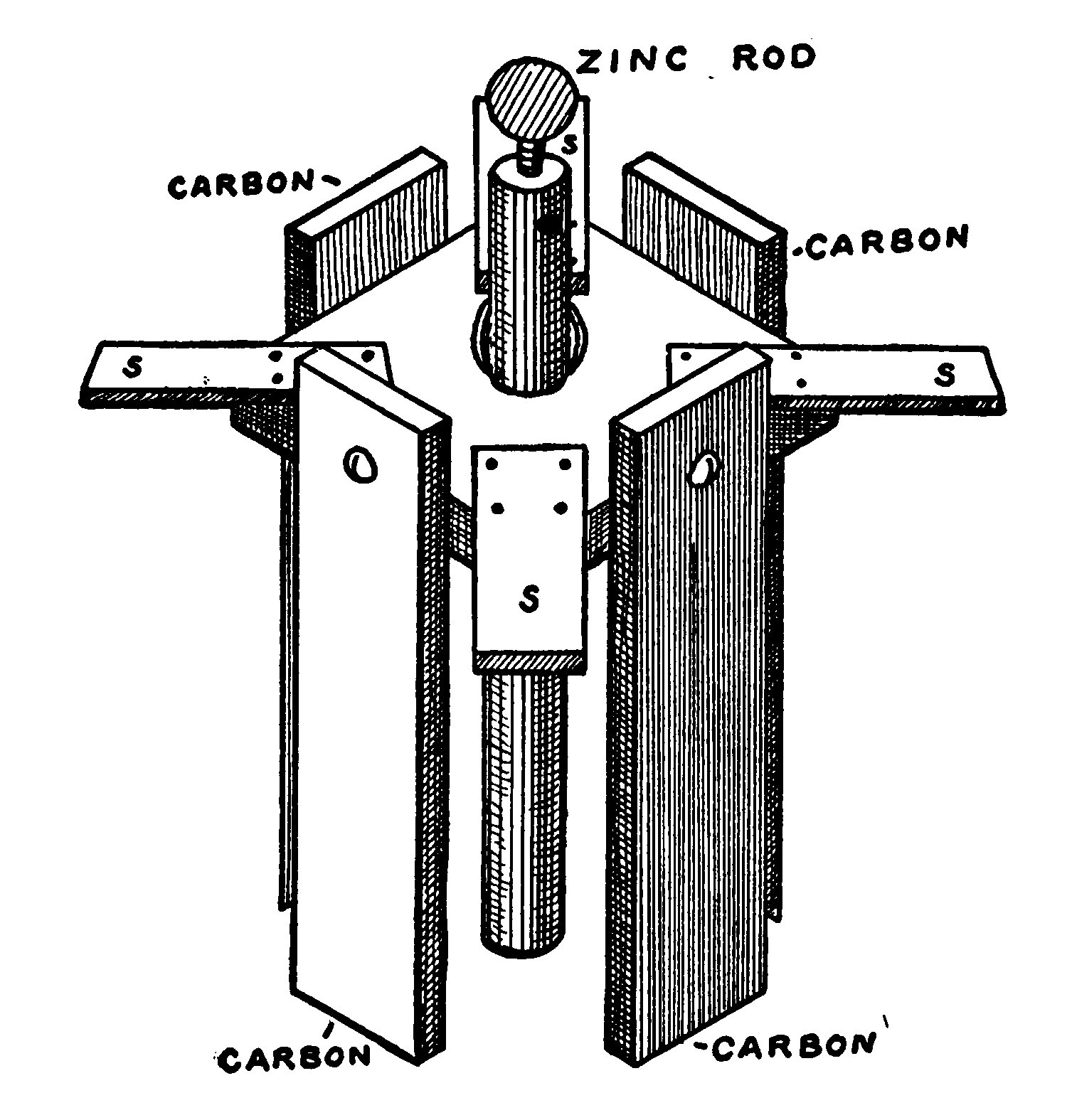Fig. 62. A Method of Mounting four Carbon Plates.