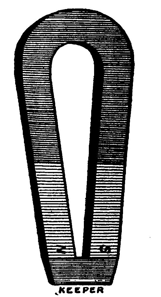 Fig. 3.—A Horseshoe Magnet