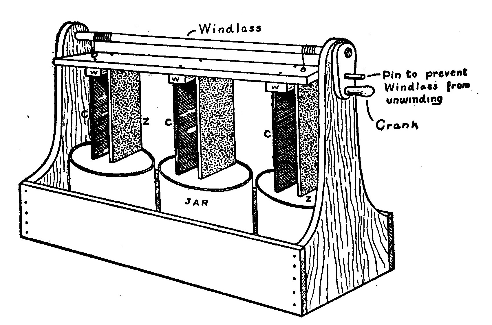 Fig. 64.—A Plunge Battery, with Windlass.