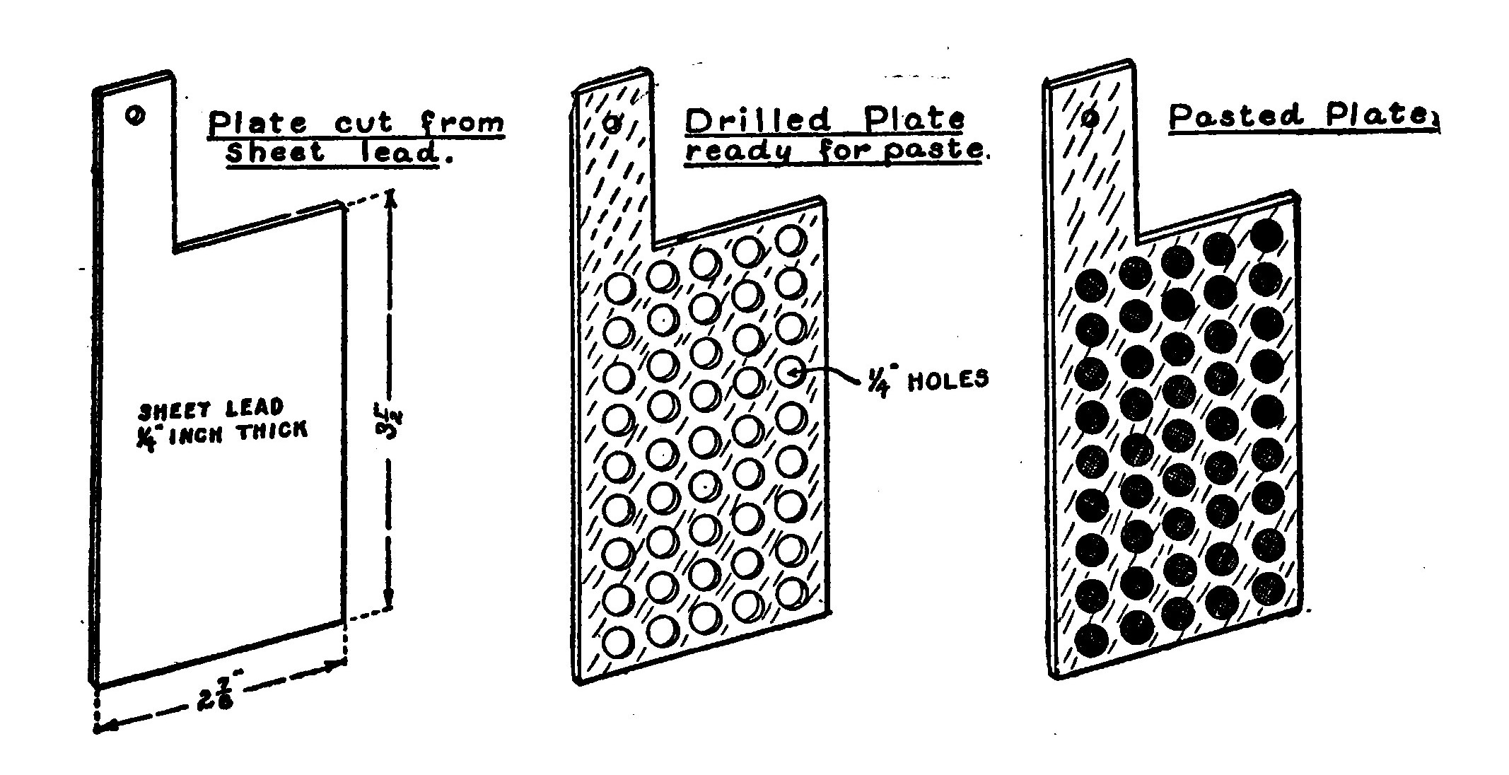 Fig. 71.—How to make the Plates for a Storage Cell.
