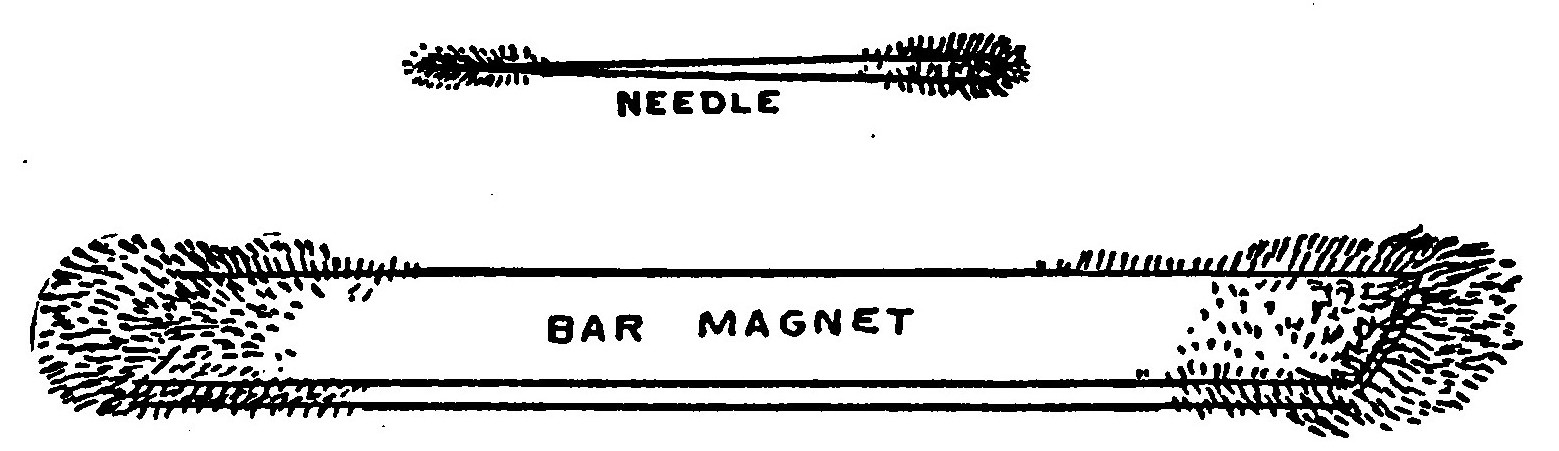 Fig. 4.—A Magnetized Needle and a Bar Magnet which have been dipped in Iron Filings.