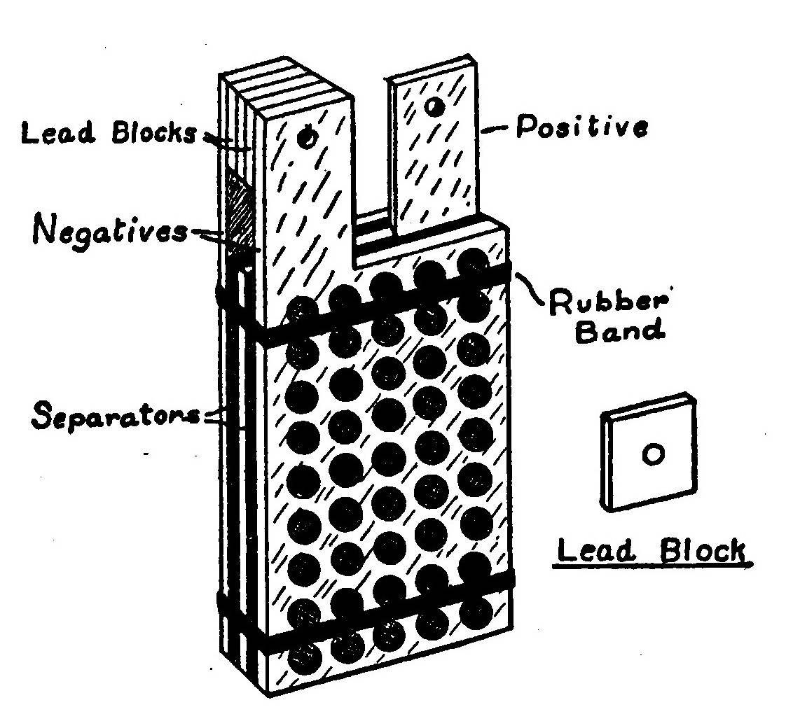 Fig. 73.—The Complete Element for a Storage Cell.
