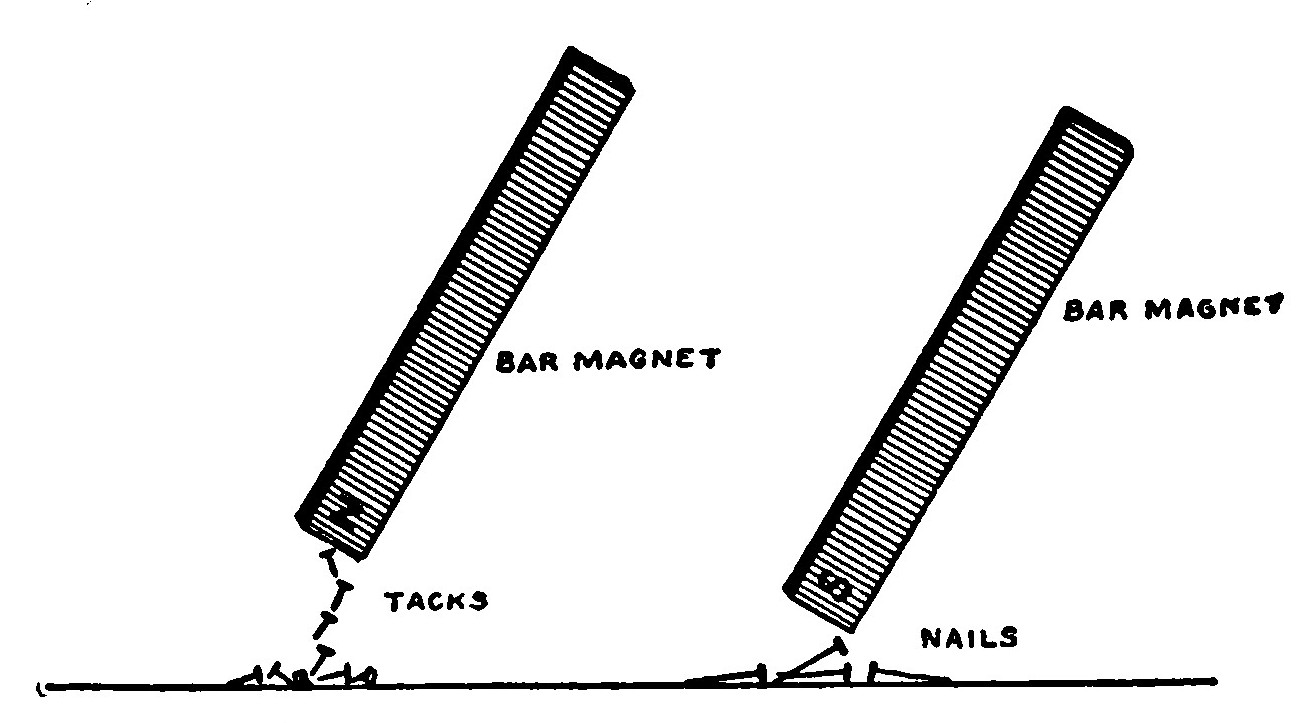 Fig. 5.—The Lifting Power of a Bar Magnet. *It must be brought closer to the nails than the tacks because they are heavier*.