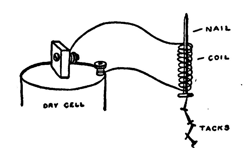 Fig. 84.—if you wrap some insulated Wire around an Ordinary Nail and connect it to a Battery, it will become an Electro-Magnet.