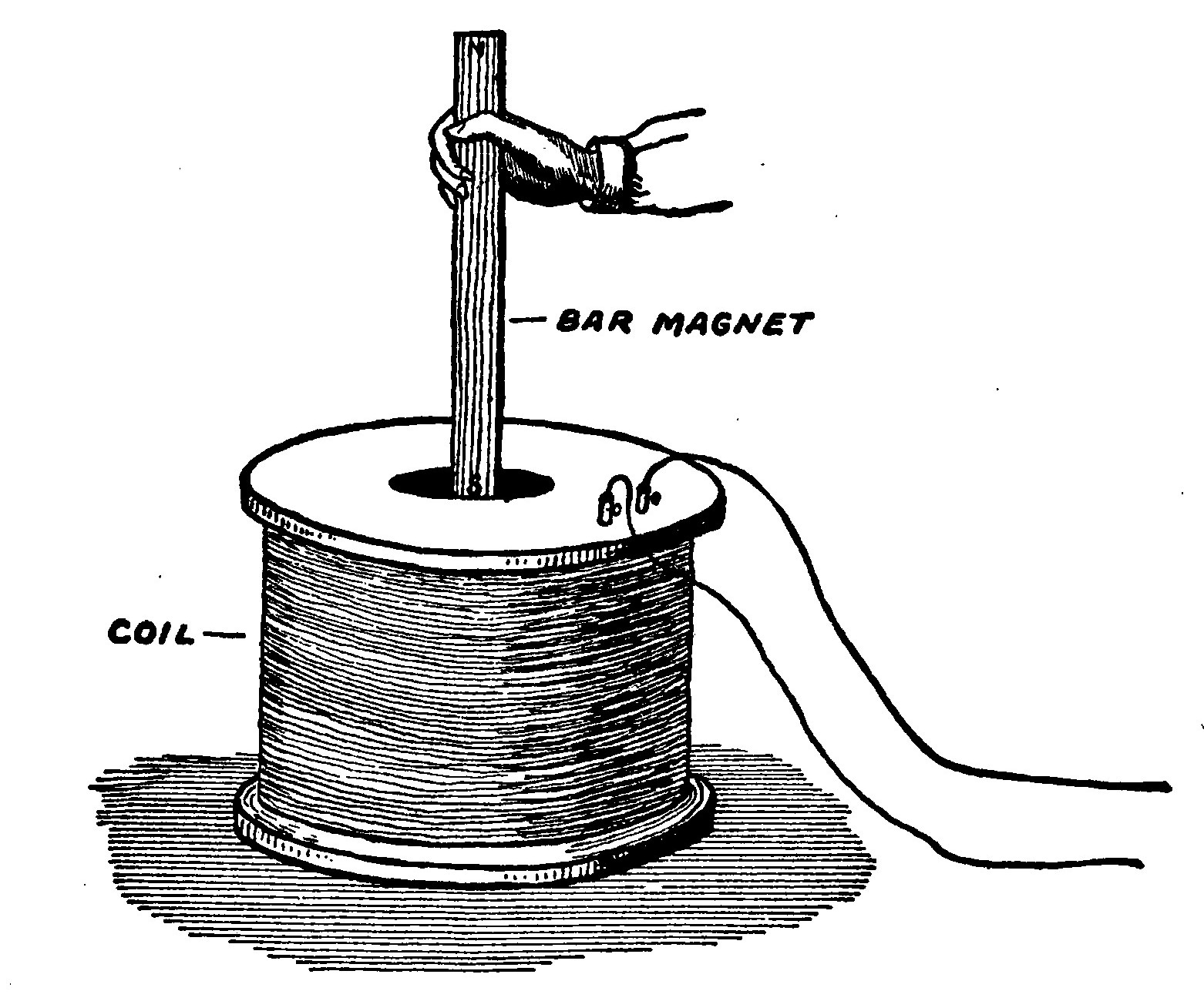 Fig. 86.—Showing how a Current of Electricity may be induced by a Bar Magnet and a Coil.